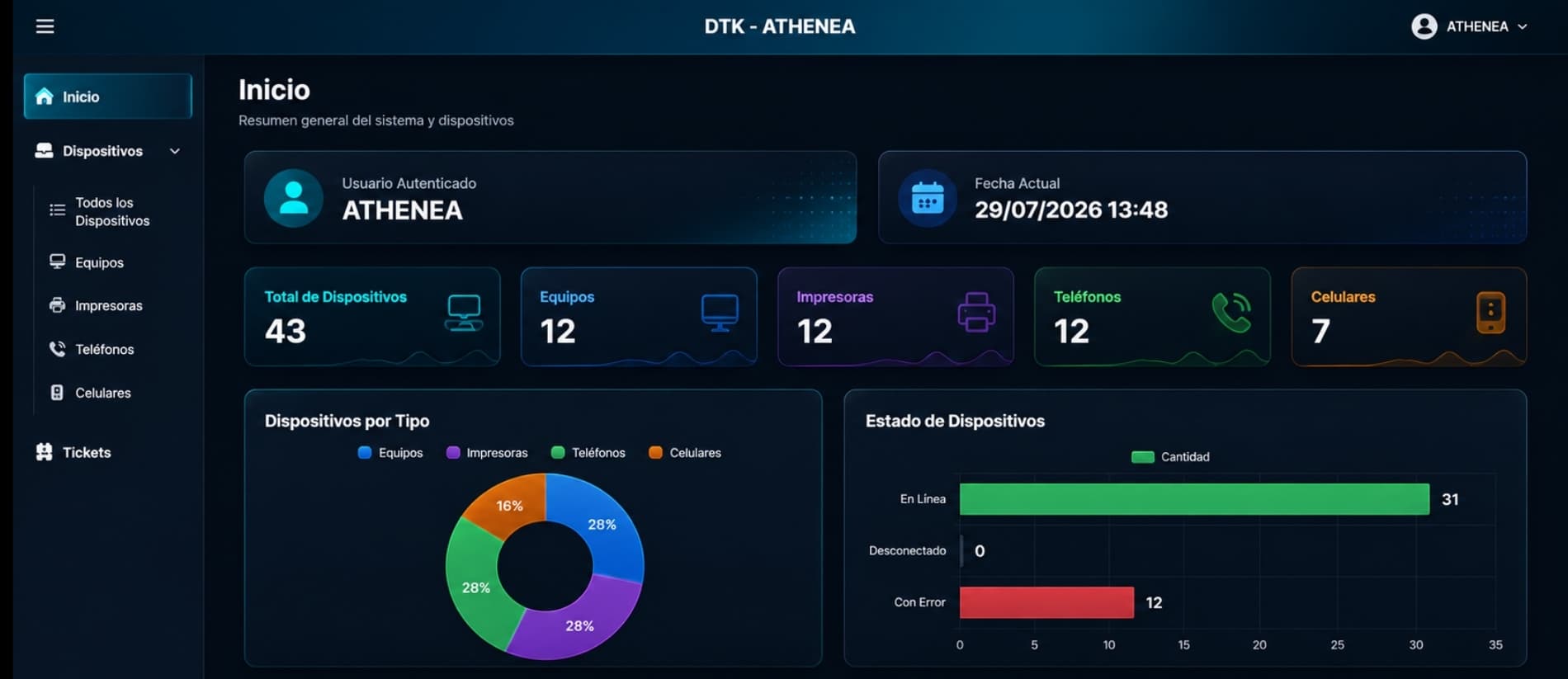Panel principal de DTK-ATHENEA