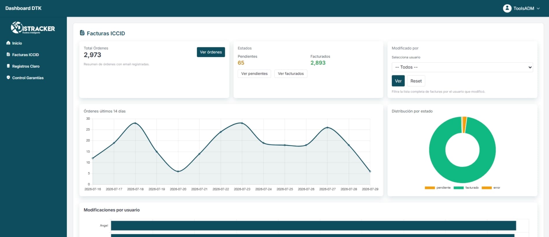Dashboard de DTK Suite ERP