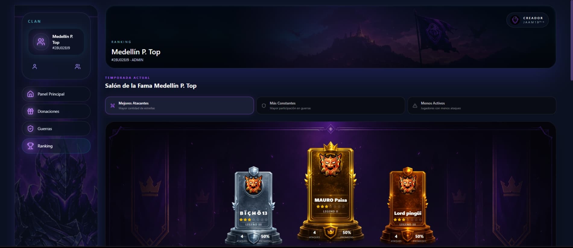 Ranking automático de desempeño