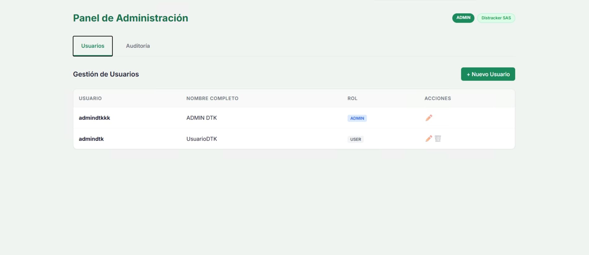 Gestión de usuarios, roles y auditoría